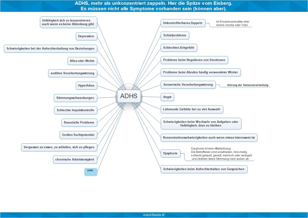 ADHS, mehr als unkonzentriert zappeln - Ein Überblick
Der Inhalt der Grafik wird nachfolgend als Text dargestellt.